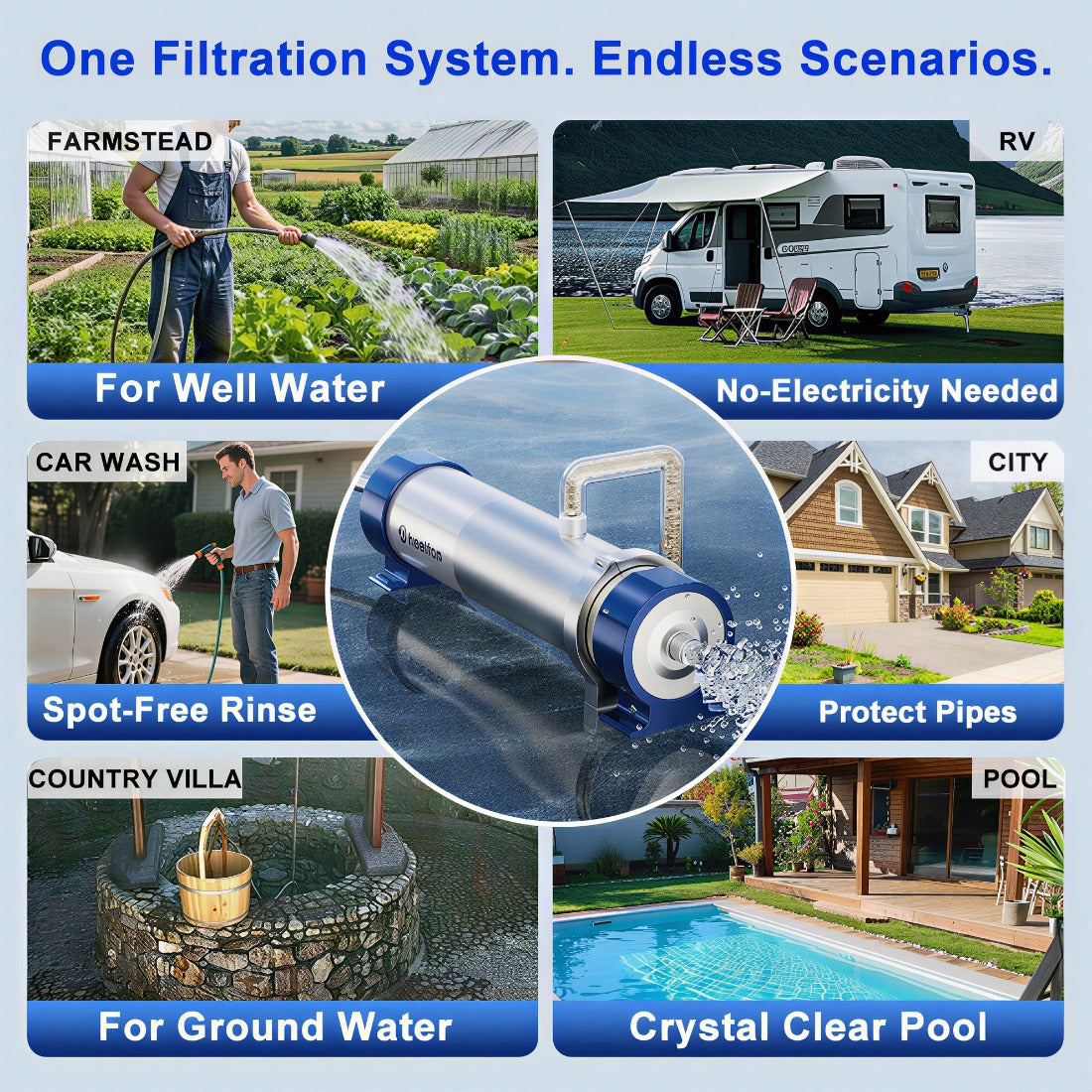 Whole House Ultrafiltration Water Filter System UF4 , 304 Stainless Steel 8.8 GPM, 0.01 micron Pre-filtration Reduce 99.99% Sediment fo well/city/Rain/RV water, Washable 5 year Filter, 53K GL Cpacity