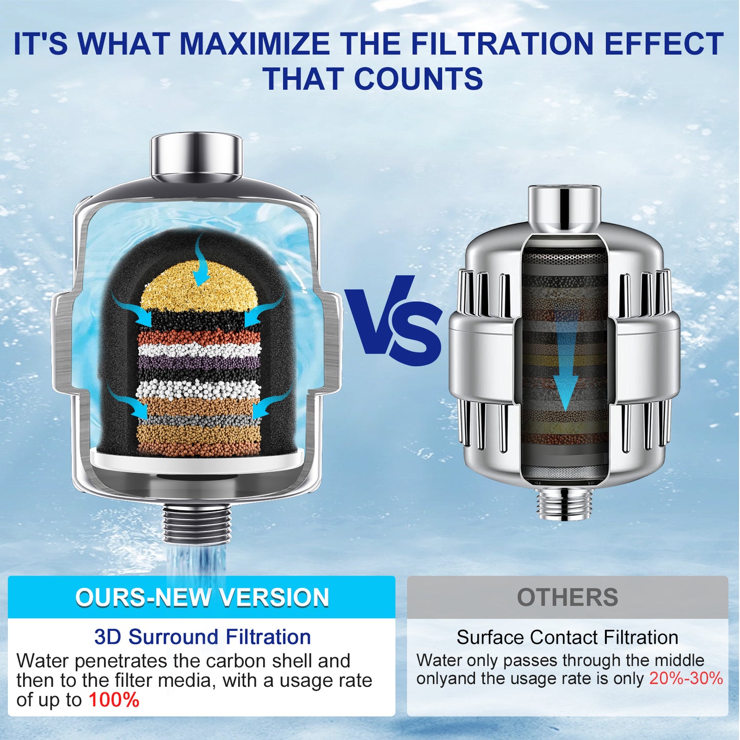 Wheelton High-Flow Chlorine-Free Shower Filter - Soothes Dry Itchy Skin, Reduces Dandruff, Eczema, and Transforms Your Shower Experience -Chrome