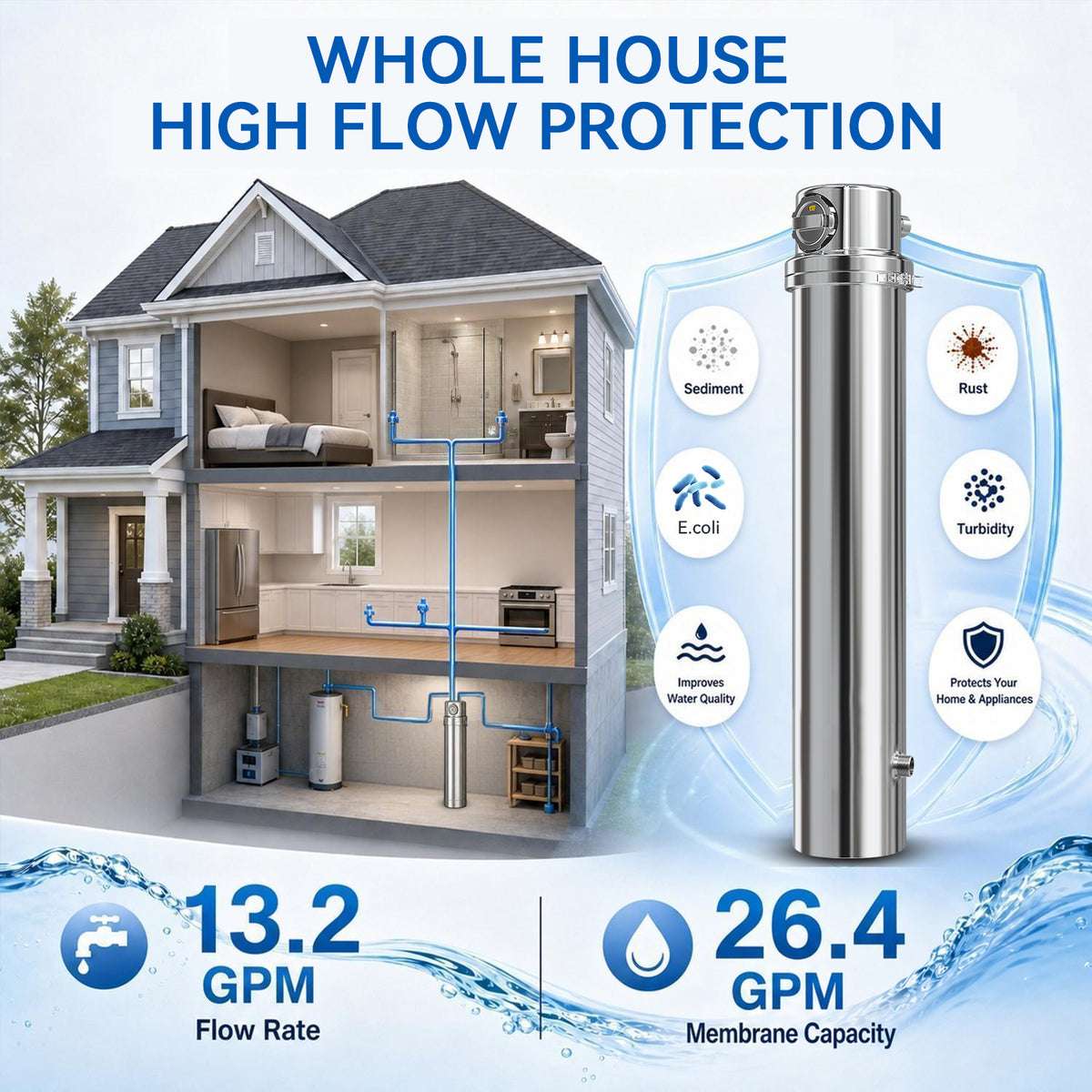 Whole House Water Filter UF9, 6-Year Backwash Filtration System Stainless Steel 880K GL High Capacity, 26.4GPM High Flow Reusable Filter, 0.01μm UF Filtration 99.99% Sediment Reduced, Well/Tap/Lake Water
