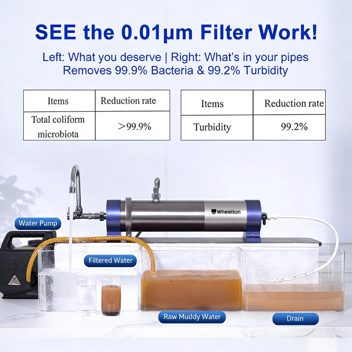 Whole House Ultrafiltration Water Filter System UF4 , 304 Stainless Steel 8.8 GPM, 0.01 micron Pre-filtration Reduce 99.99% Sediment fo well/city/Rain/RV water, Washable 5 year Filter, 53K GL Cpacity