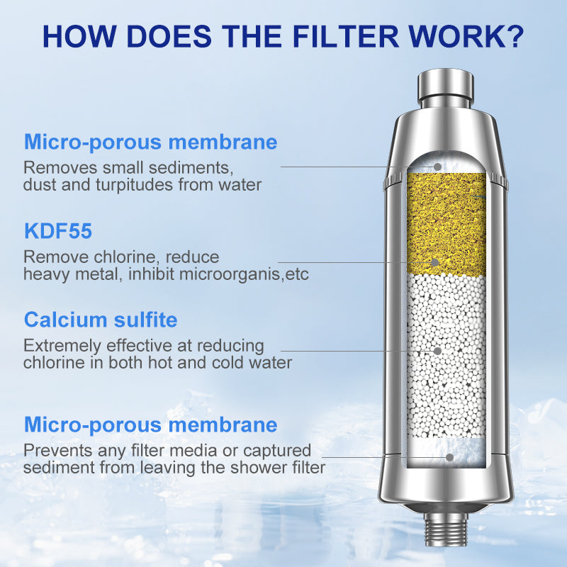 Wheelton WHT-301 3-Layer Bath Water Purifier with KDF, Activated Carbon, and CaSO3 - Upgrade Your Shower Experience!