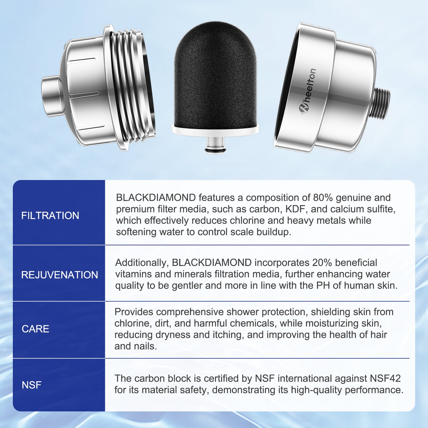 Wheelton High-Flow Chlorine-Free Shower Filter - Soothes Dry Itchy Skin, Reduces Dandruff, Eczema, and Transforms Your Shower Experience -Chrome