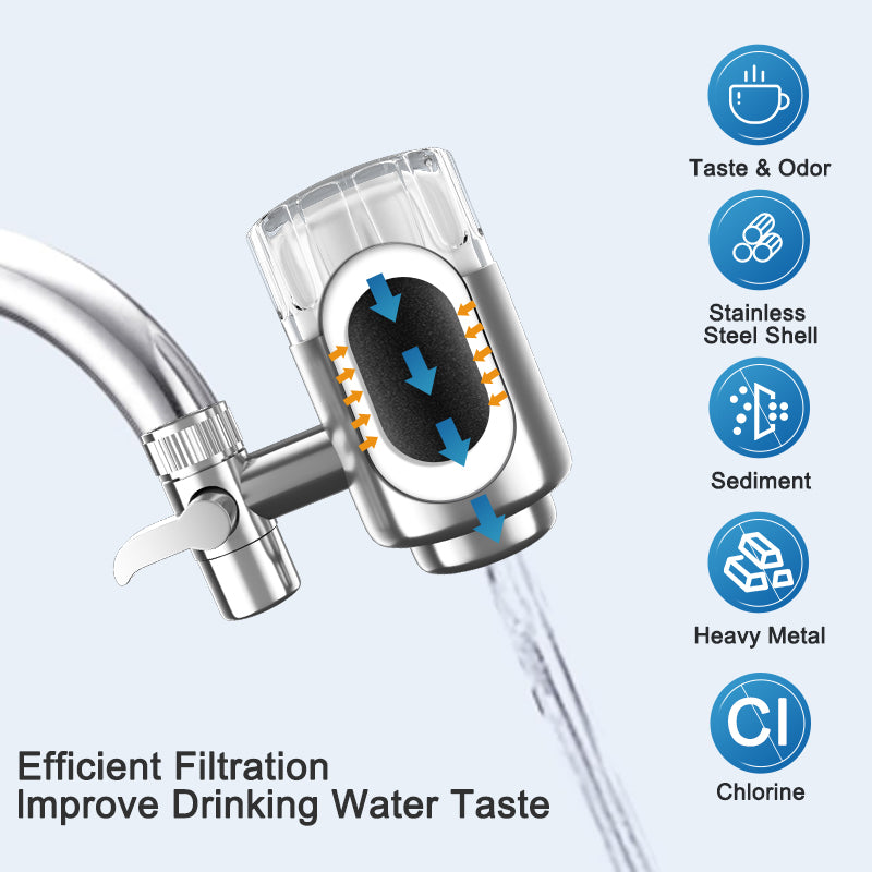 Wheelton Stainless-Steel Faucet With Transparent Cover For Reducing Chlorine, Heavy Metals and Bad Taste, Fits Standard Faucet