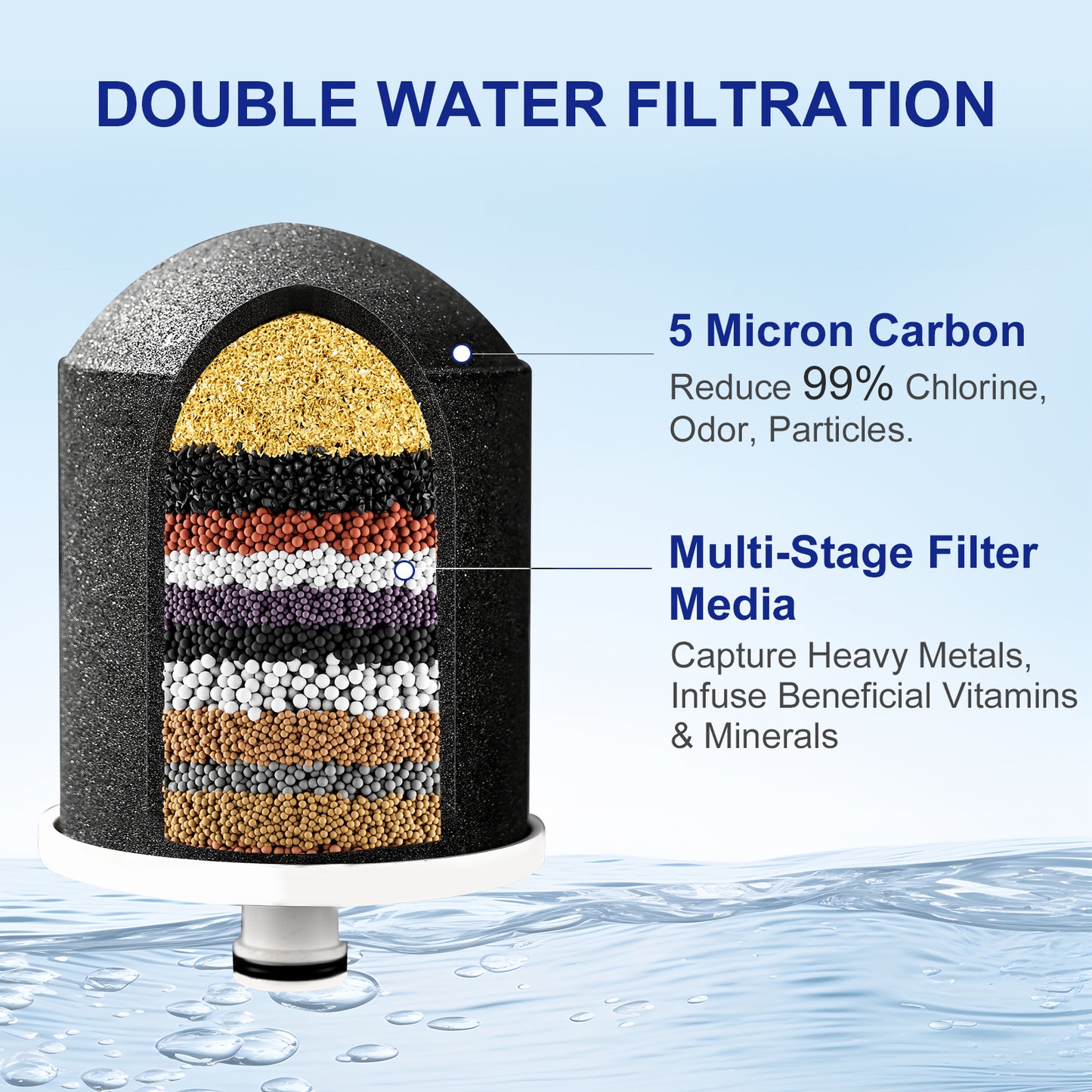 Wheelton High-Flow Chlorine-Free Shower Filter - Soothes Dry Itchy Skin, Reduces Dandruff, Eczema, and Transforms Your Shower Experience -Chrome