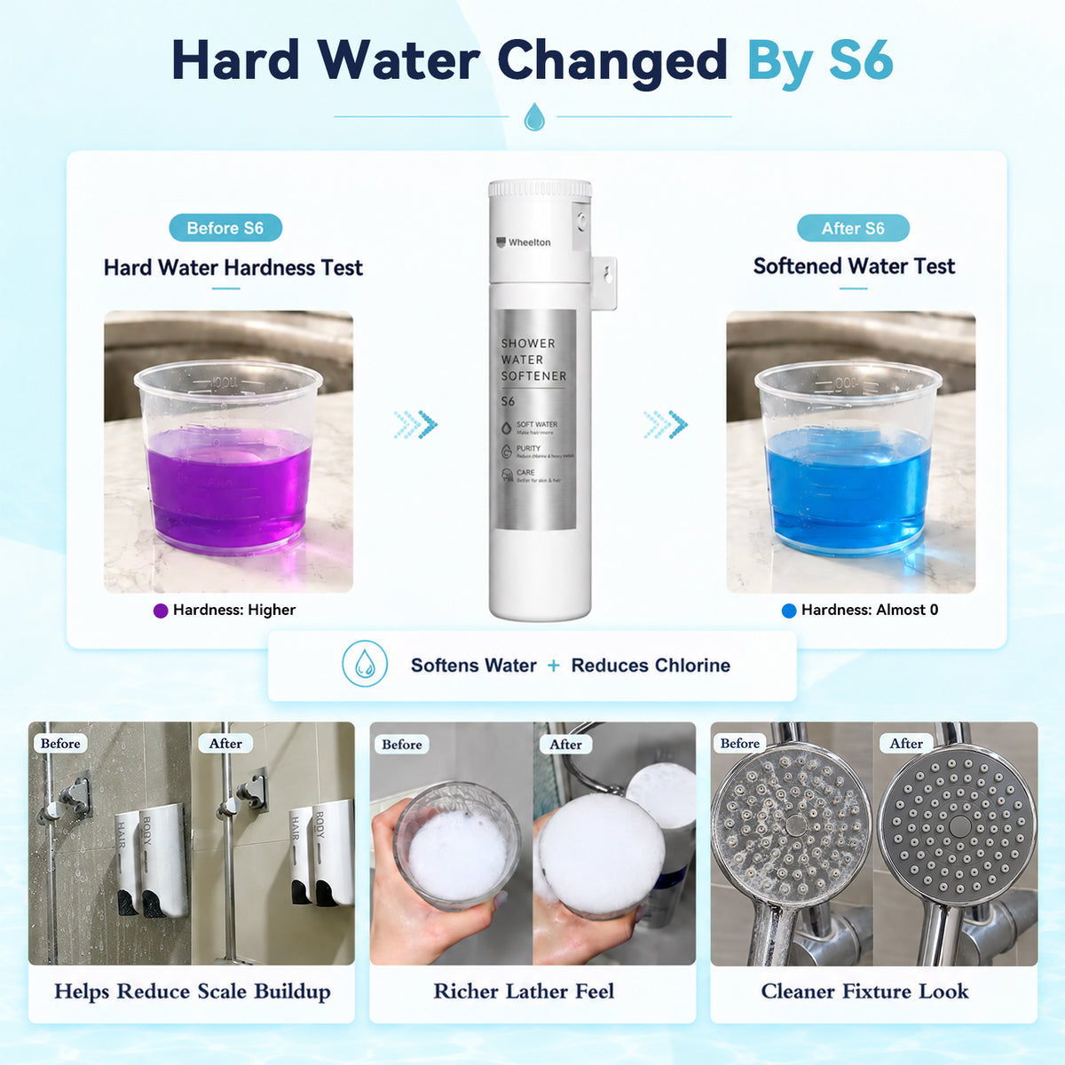 Wheelton S6 Shower Water Softener for Hard Water, Regenerable Shower Filter