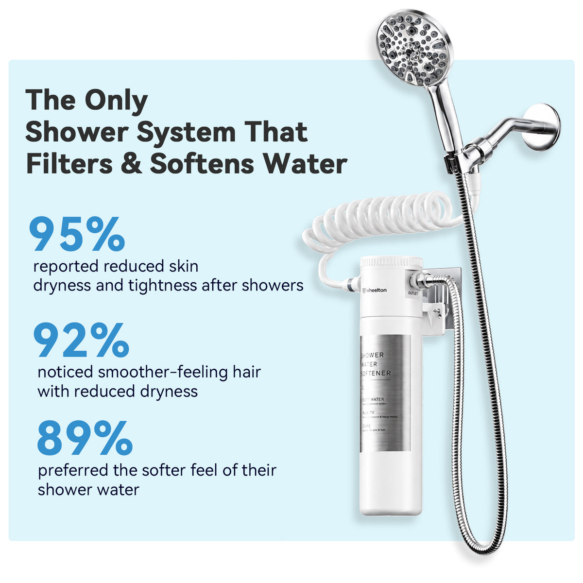 Wheelton S6 Shower Water Softener for Hard Water, Regenerable Shower Filter