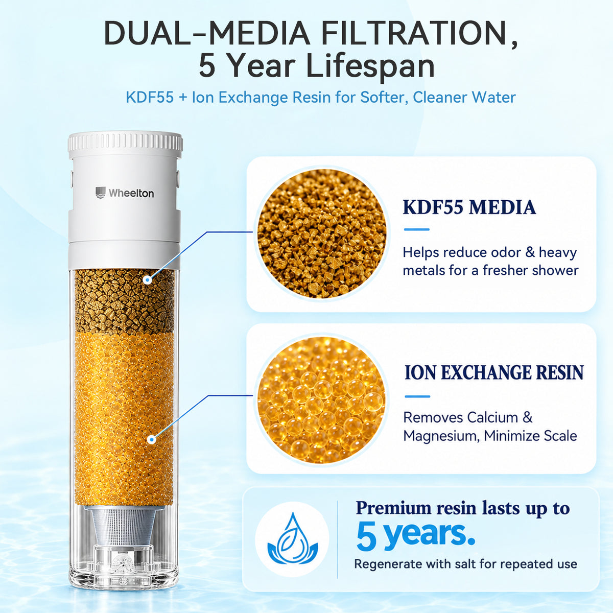 Wheelton S6 Shower Water Softener for Hard Water, Regenerable Shower Filter